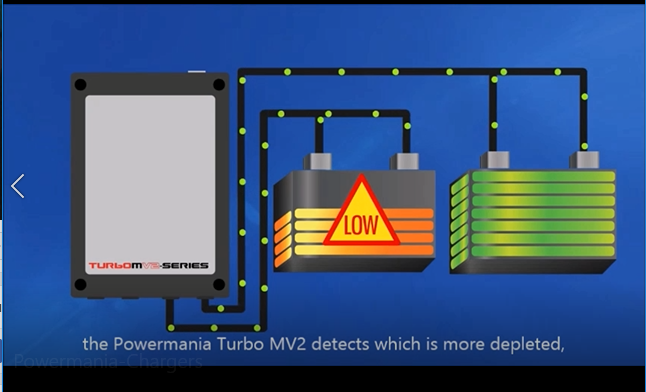 POWERMANIA Professional Grade Marine Battery Chargers